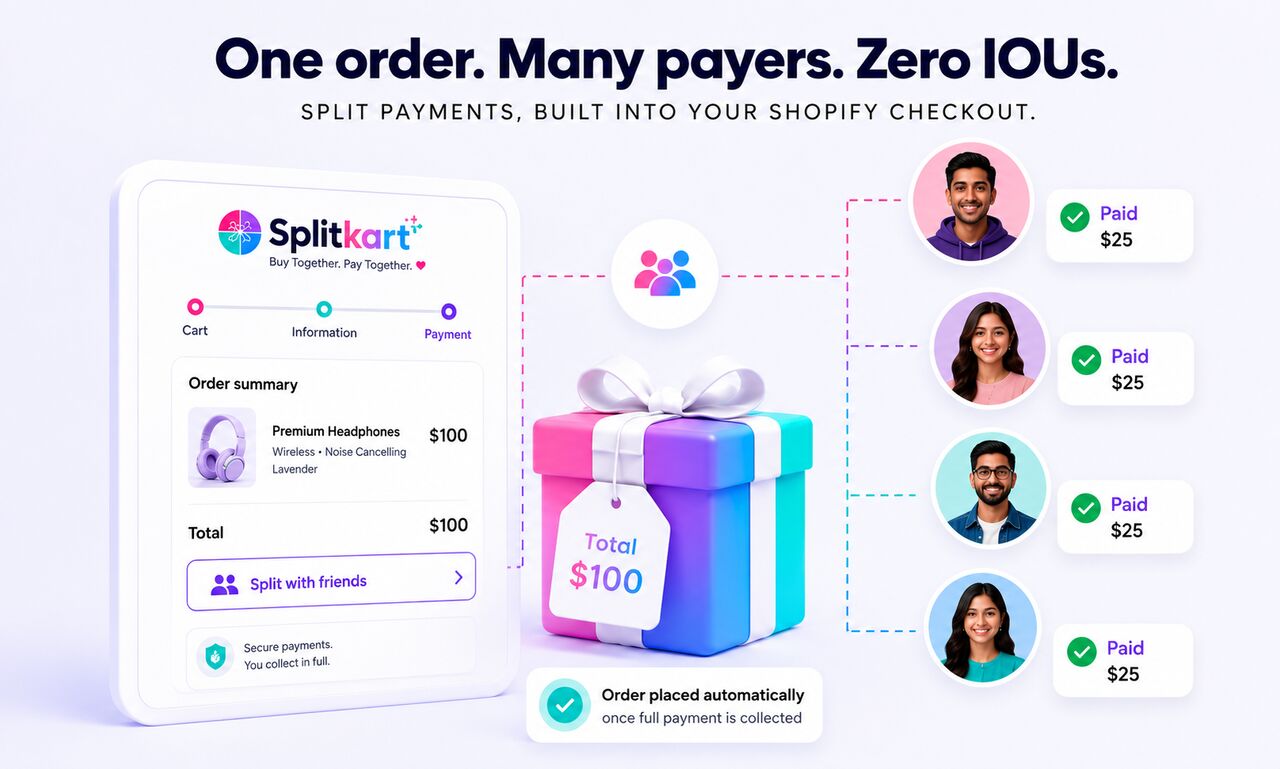 Mumbai, Business, Why A Group Gifting Shopify App Is Becoming A Valuable Tool For Online Shopp