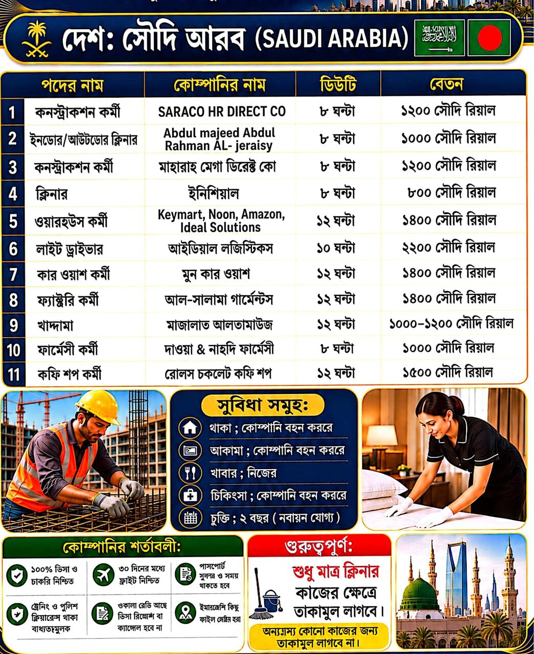 Jeddah, Jobs, সরাসরি কোম্পানি ভিসা রেডি আছে :
