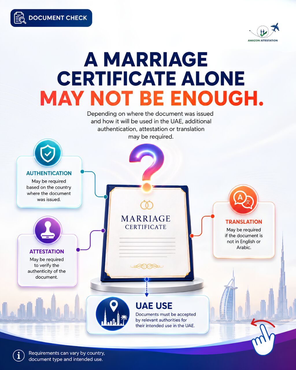 Ajman, Legal, Philippine Marriage Certificate Attestation For UAE Family Visa