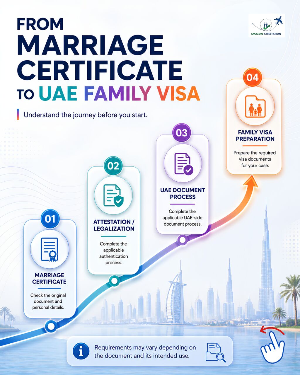 Ajman, Legal, Philippine Marriage Certificate Attestation For UAE Family Visa