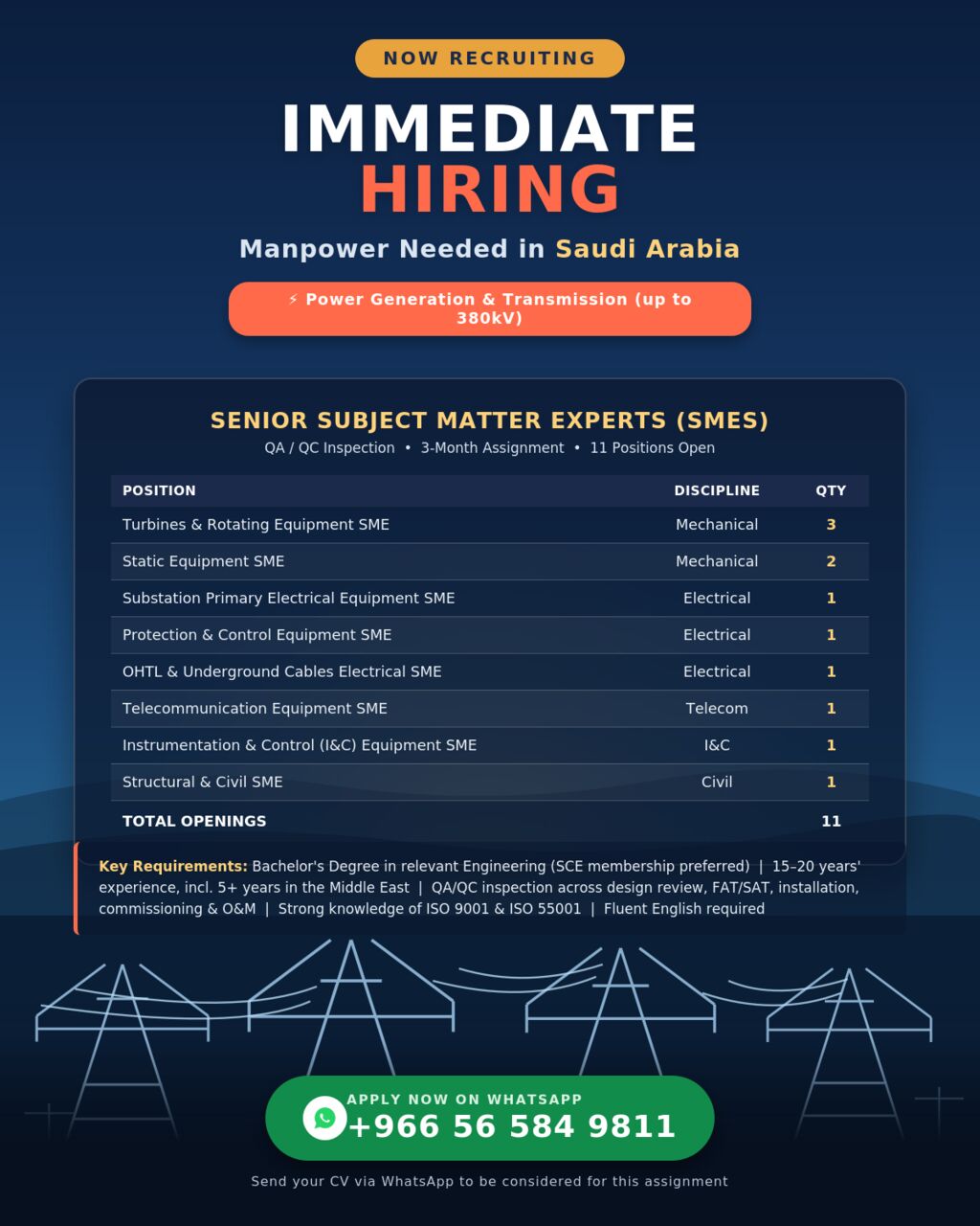 Riyadh, Jobs, Mechanical/Electrical/Telecommunication/Electronics & Instrumentation/Structural/Civil Eng