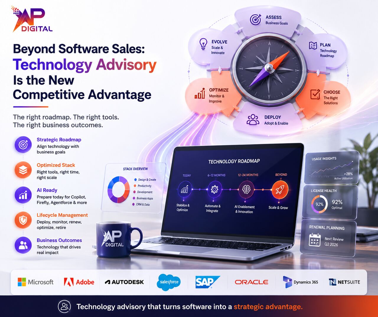 Noida, Software, INR 5000,  Custom ECommerce Development: Apps,