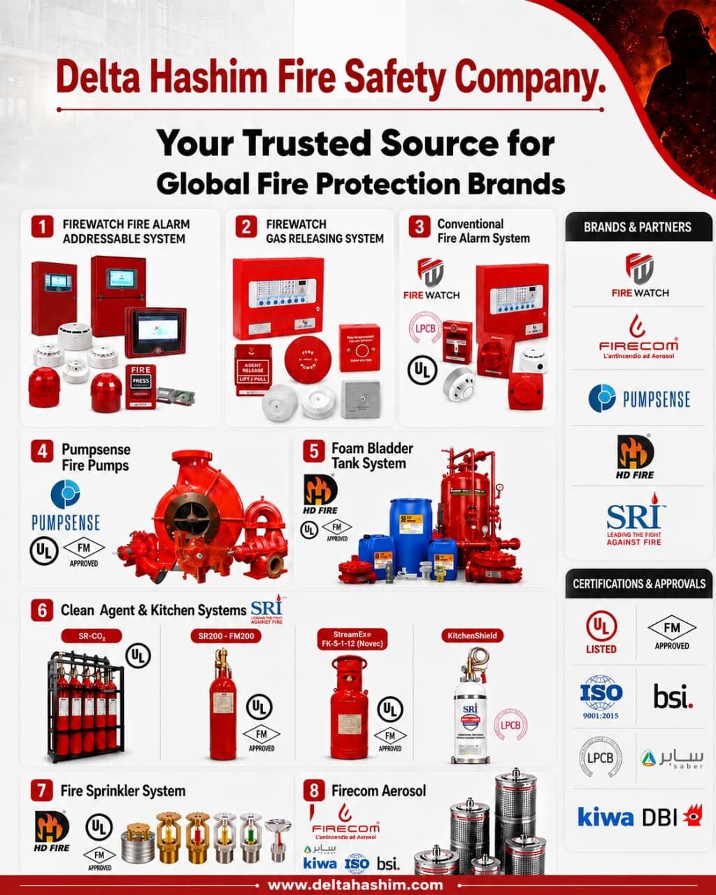 Dammam, Marketing, Fire Fighting, Fire Alarm, Fire Pump, FM200 Services | AMC | Jubail | Dammam | Riyadh