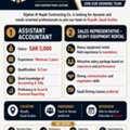 1. Assistant Accountant / 2. Sales Representative &ndash; Heavy Equipment Rental