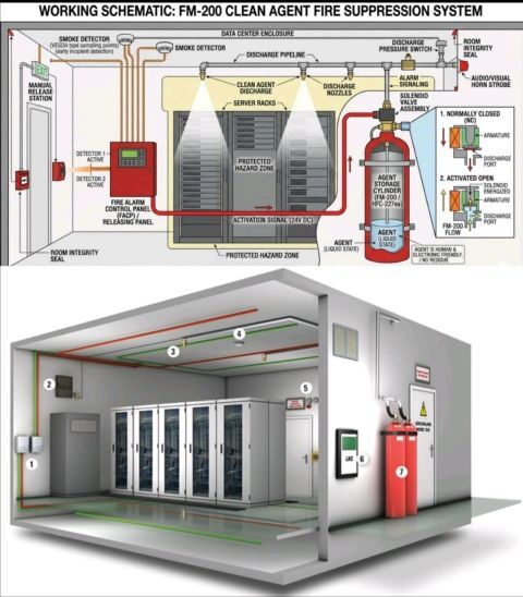 Dammam, Appliance Repair, Fire Extinguishers Refilling & Maintenance | AMC | Fire Alarm | Fire Sprinkler | Jubail