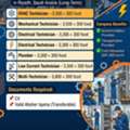 💥 URGENT HIRING – MULTIPLE TECHNICIANS REQUIRED 💥