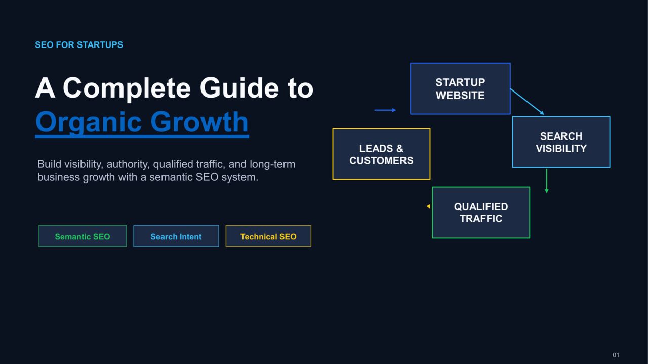 Berlin, Free Items, Professional SEO Services For Startups | Grow Organic Traffic