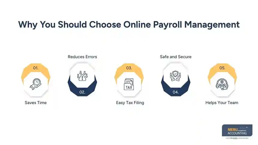 New York, Accounting, Online Payroll Management For Accurate Small Business Payroll