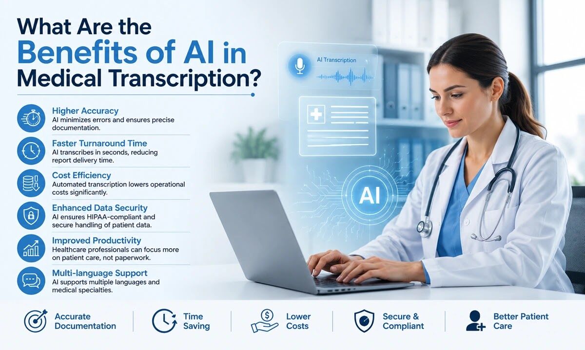 New York, Health, AI Medical Transcription Services For Faster Healthcare Documentation