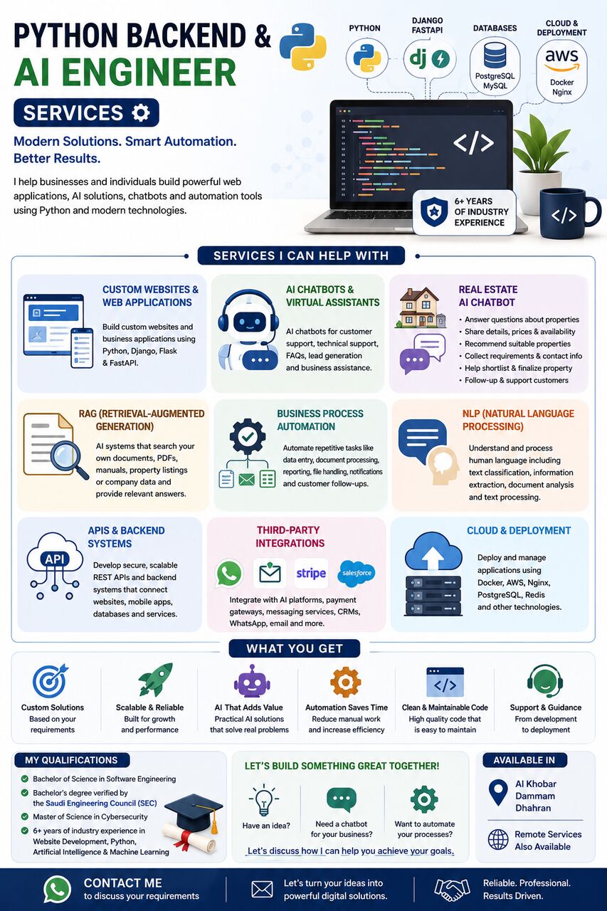 Al Khobar Al Shamalia, Software Development, Python Backend & AI Development Services