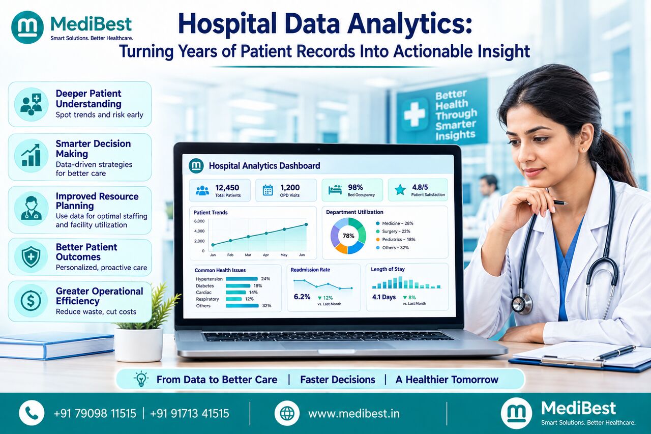 Indore, Software Development, Turn Years Of Patient Records Into Real Operational Insight