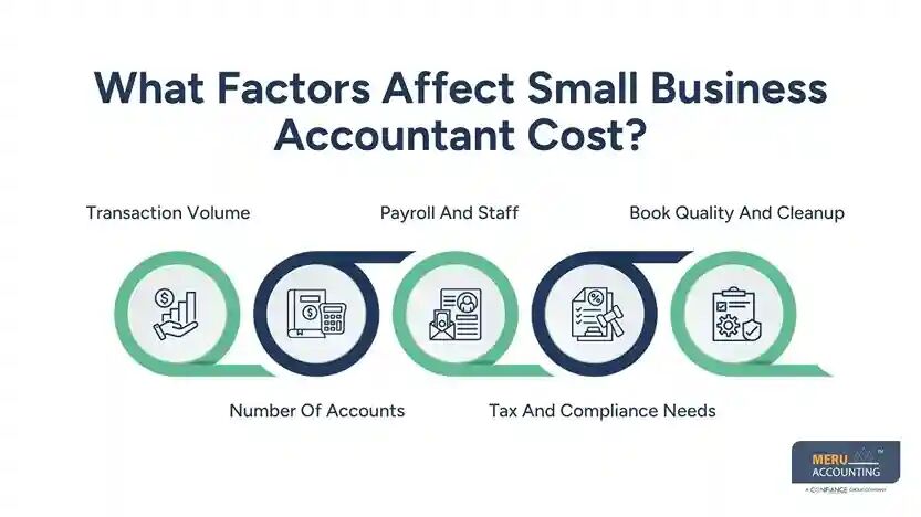 New York, Accounting, Hire An Accountant For Small Business: Complete Cost & Pricing Guide