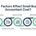 Hire An Accountant For Small Business: Complete Cost & Pricing Guide