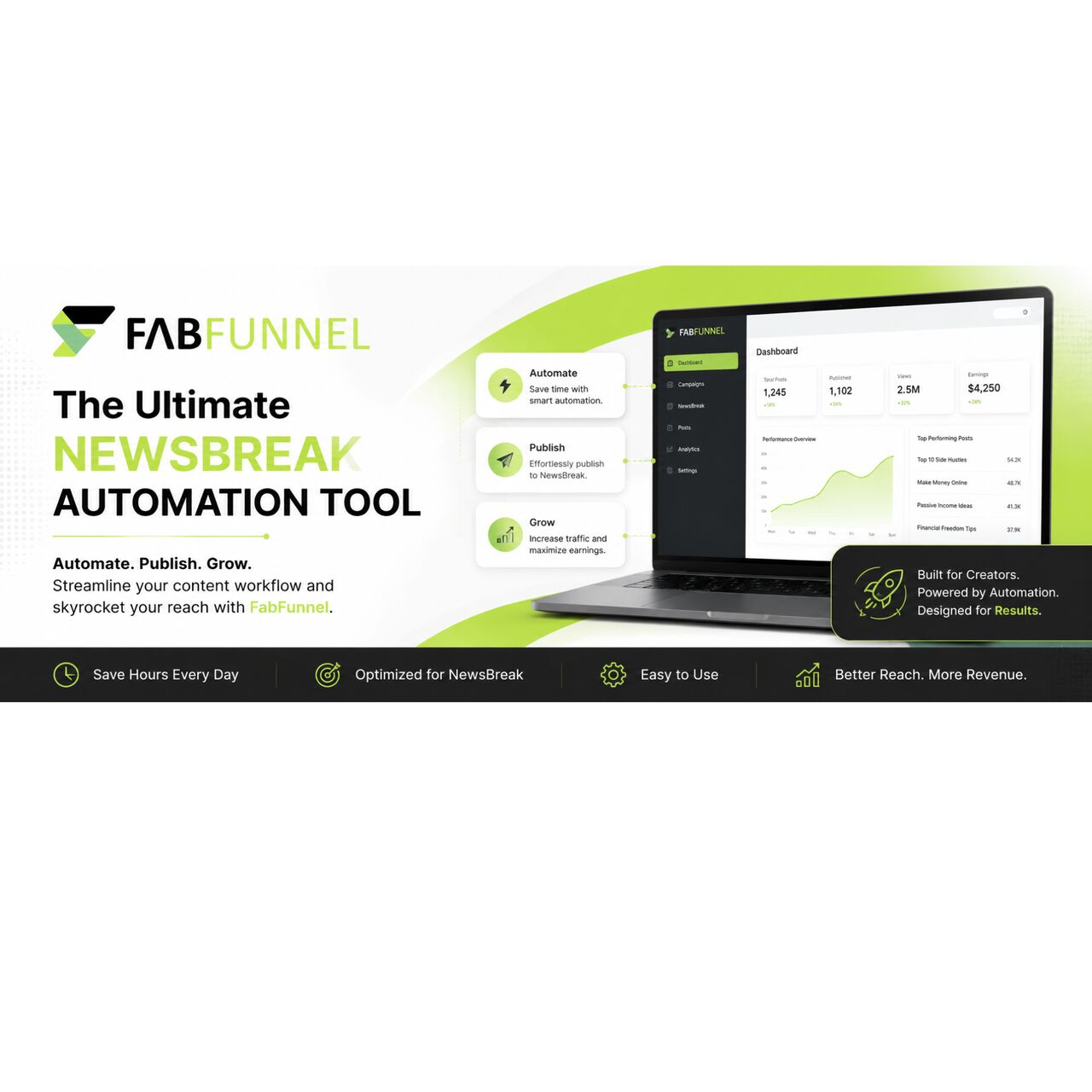 Mumbai, Business, Boost Advertising Performance With FabFunnel&rsquo;s NewsBreak Automation Tool