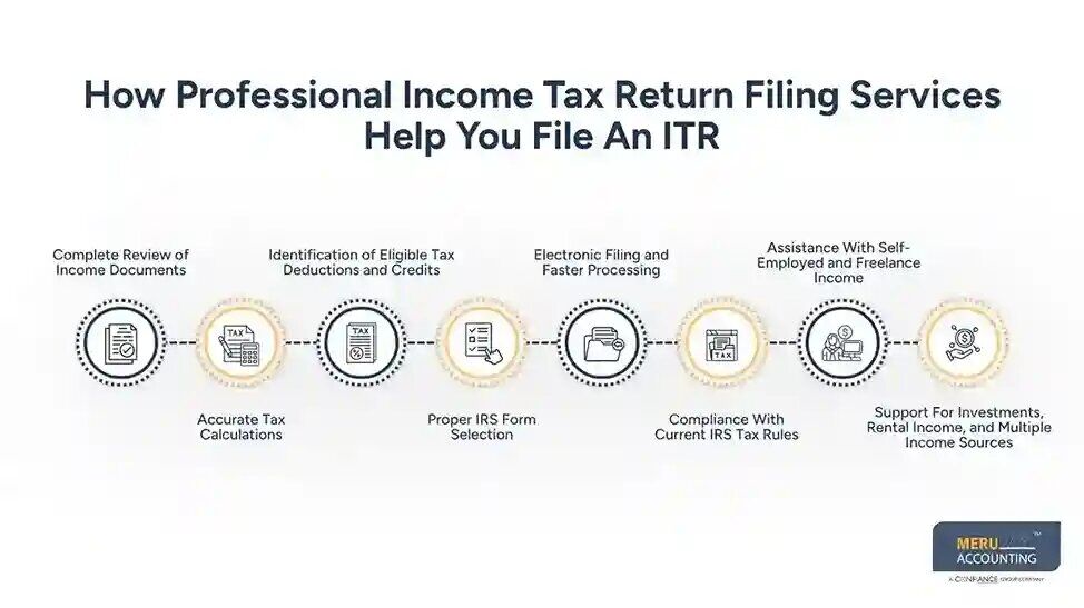New York, Financial, Income Tax Return Filing Made Easy With Expert Support