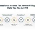 Income Tax Return Filing Made Easy With Expert Support