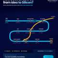 SoC Journey From Idea To Silicon
