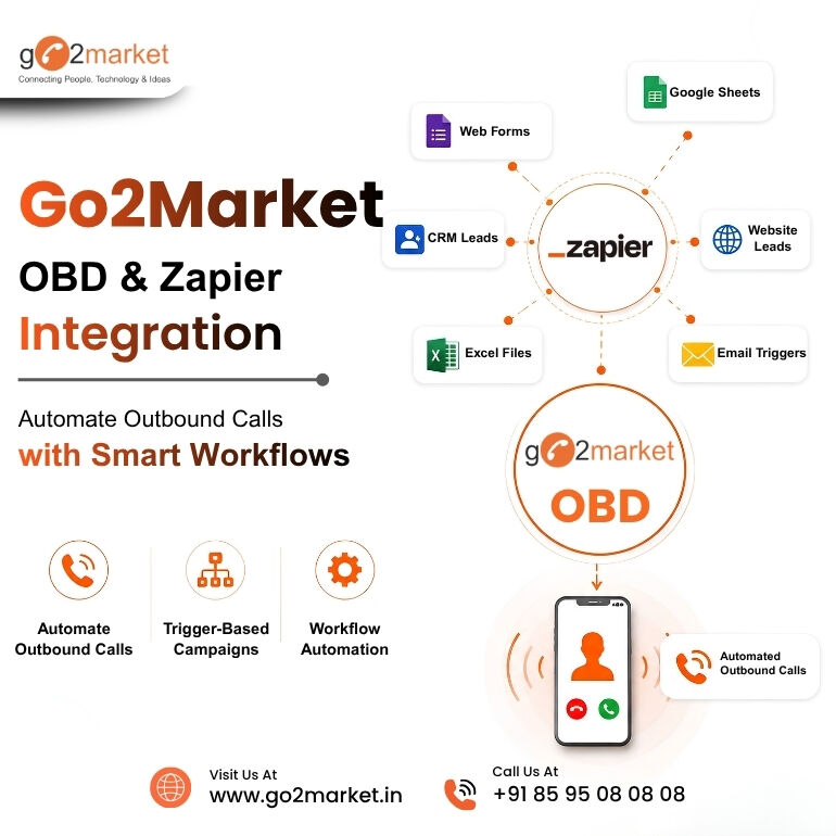 New Delhi, Business, Go2Market OBD And Zapier Integration: Automate Outbound Calls With Smart Workflows