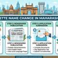 Legal Gazette Name Change Service In Maharashtra By Vakil India