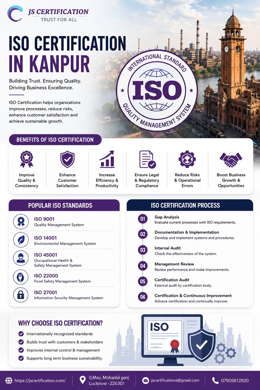 Mumbai, Business, ISO Certification In Kanpur