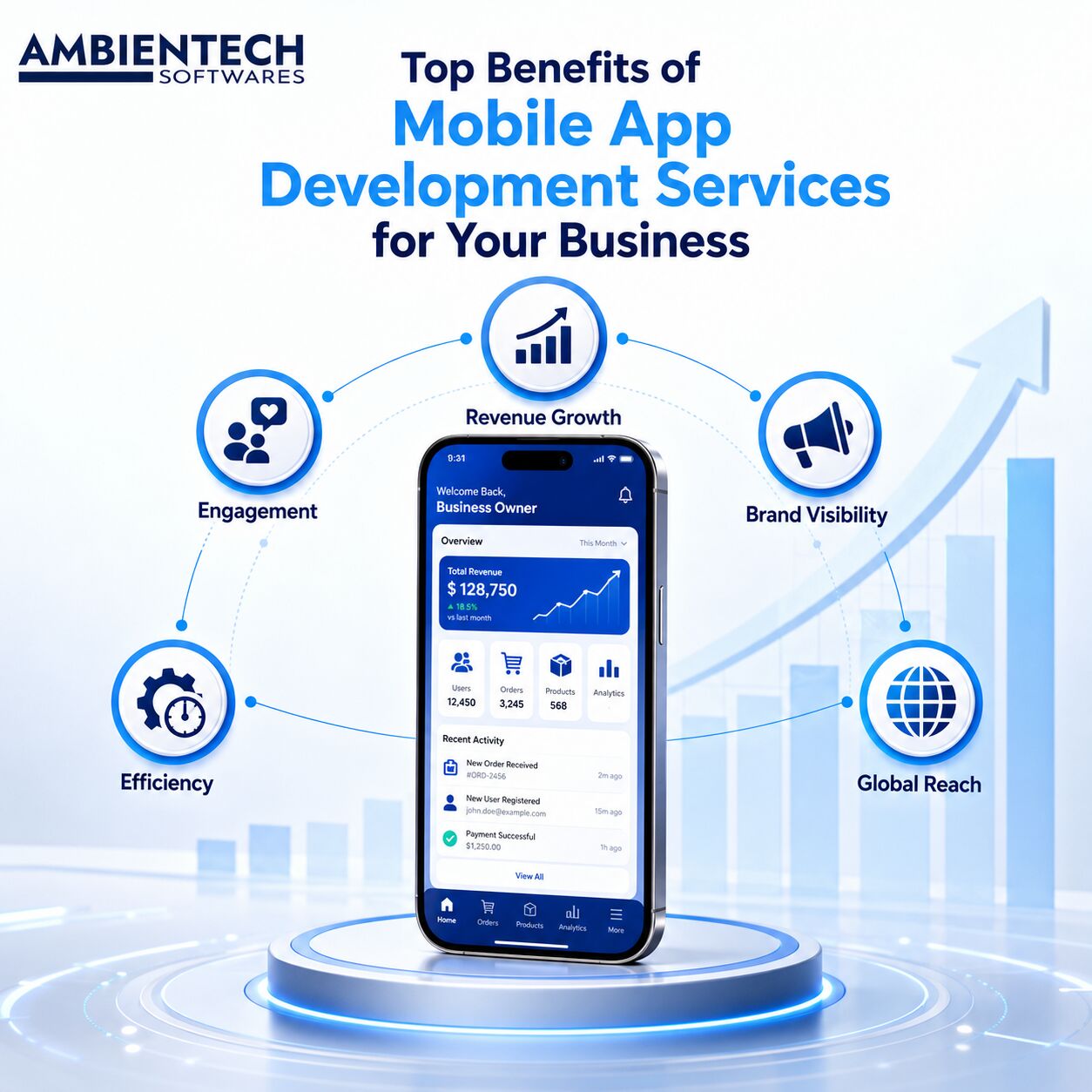 Sydney, Computer, Top Benefits Of Mobile App Development Services For Your Business