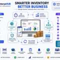 Inventory Management Software & Tools For Better Stock Control