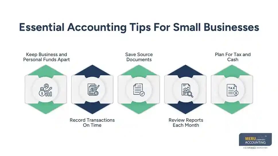 New York, Accounting, Accountancy For Small Business: A Complete Guide