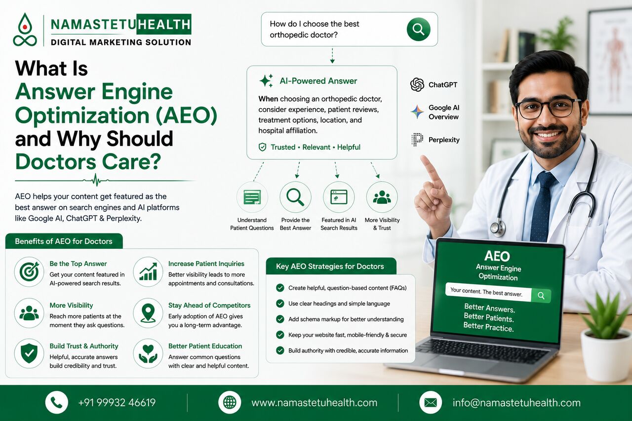 Indore, Marketing, Answer Engine Optimization (AEO) And Why Should Doctors Care?