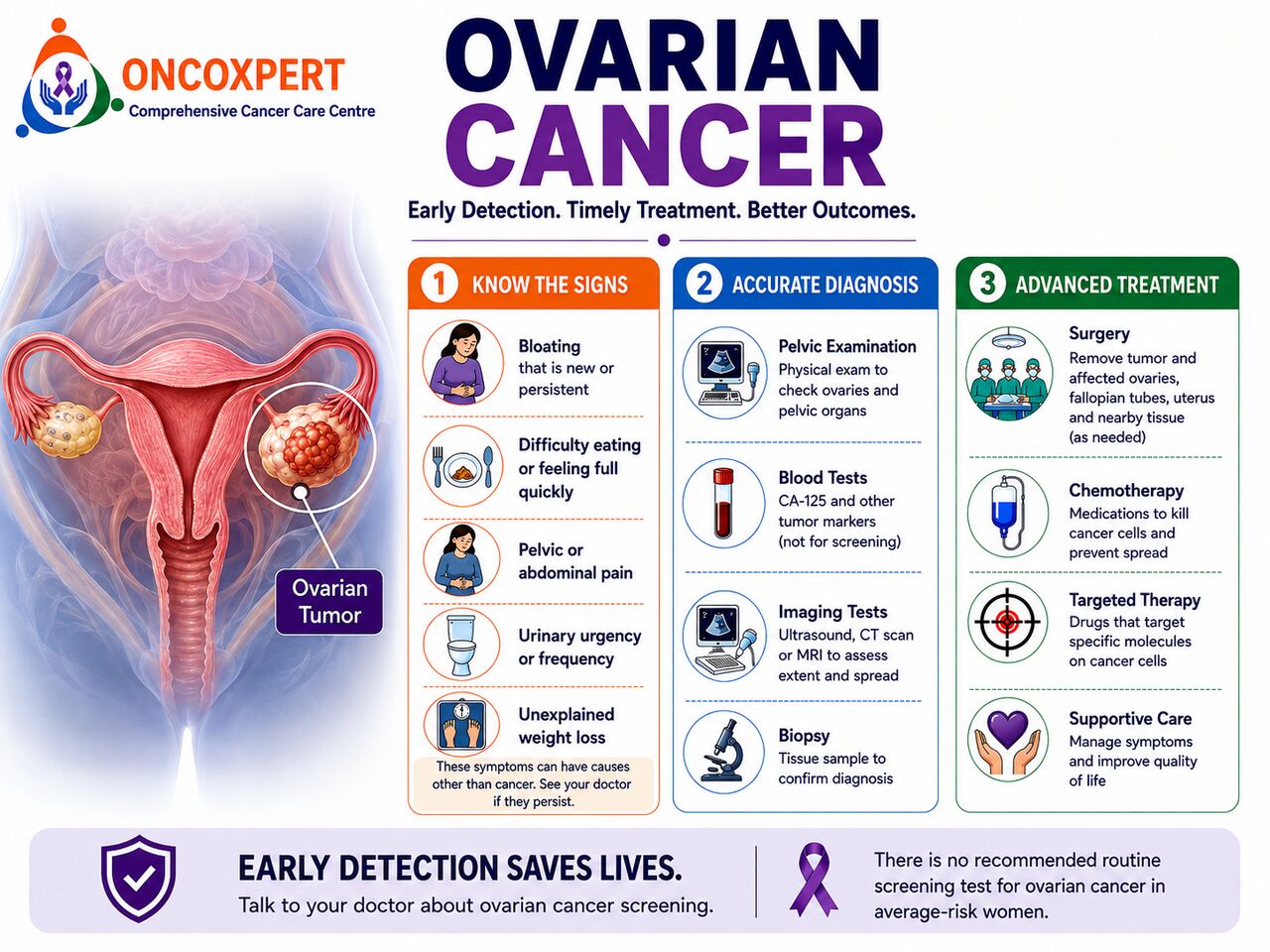 Mumbai, Health, Ovarian Cancer Specialist In Mumbai | Dr. Sanket Shah