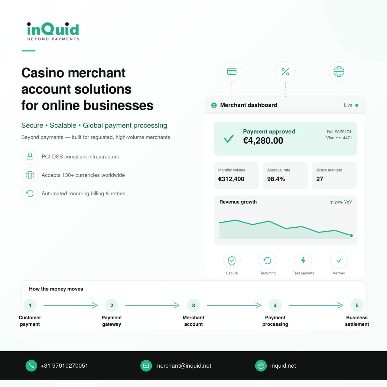 London, Businesses For Sale, Casino Merchant Account Solutions For Online Businesses