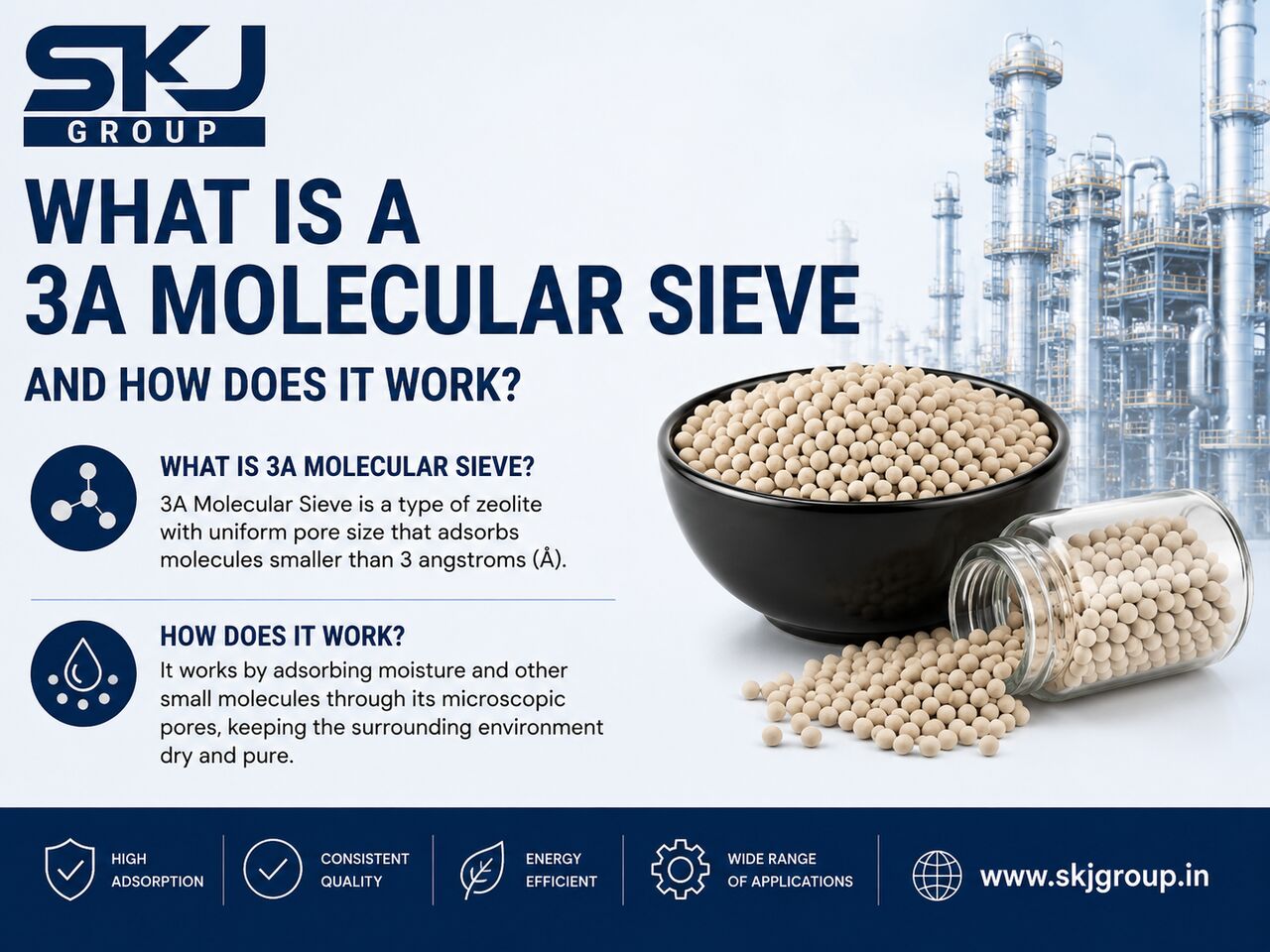 Bhopal, Materials, How 3A Molecular Sieve Works For Efficient Industrial Dehydration