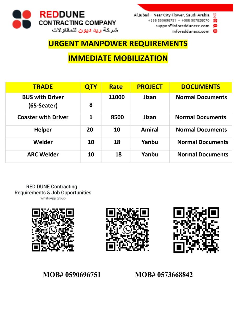 Jubail, Jobs, Urgent Requirement