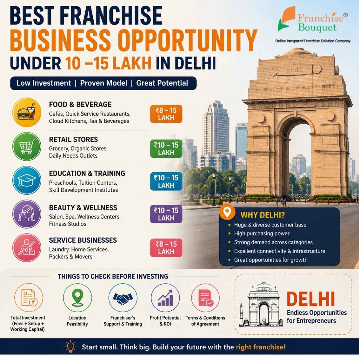 New Delhi, Business Partners, Best Franchise Business Opportunity Under 10&ndash;15 Lakh In Delhi