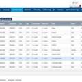 Recruit Qualified Quantity Surveyors From Asia