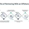 CPA Outsourcing Services For Growing CPA Firms