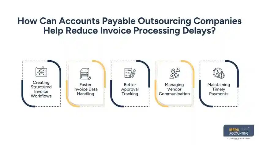 New York, Accounting, Accounts Payable Outsourcing Companies For Better AP Control