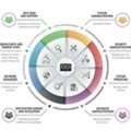 PAM Services For Secure Privileged Access And Identity Protection
