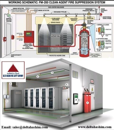 Jubail, Technical, Fire Extinguisher Refilling | AMC | Fire Sprinkler | Fire Alarm | Jubail | Dammam