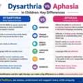Dysarthria Vs Aphasia In Children: Key Differences Parents Should Know