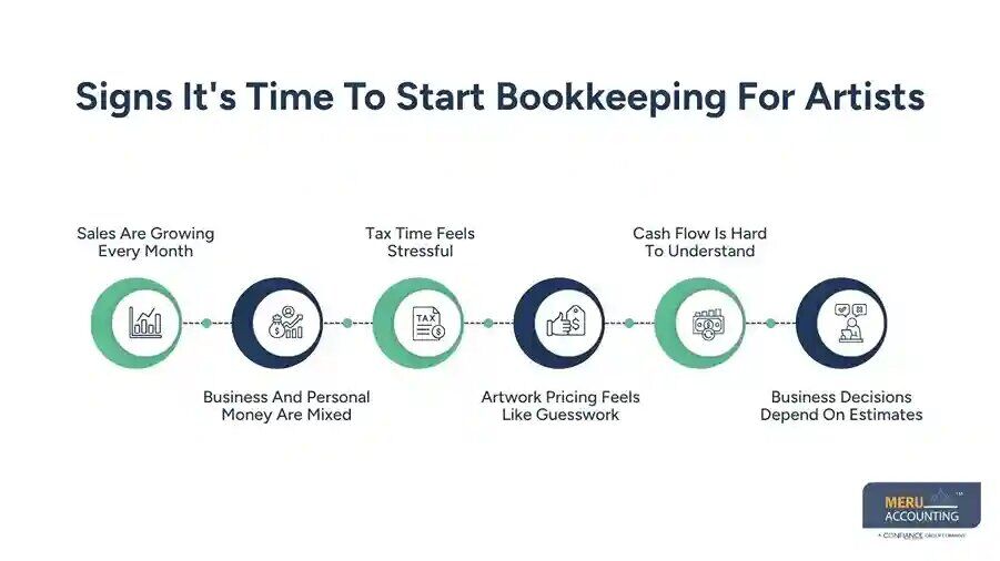 New York, Financial, Bookkeeping For Artists To Build A Profitable Creative Business