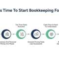 Bookkeeping For Artists To Build A Profitable Creative Business