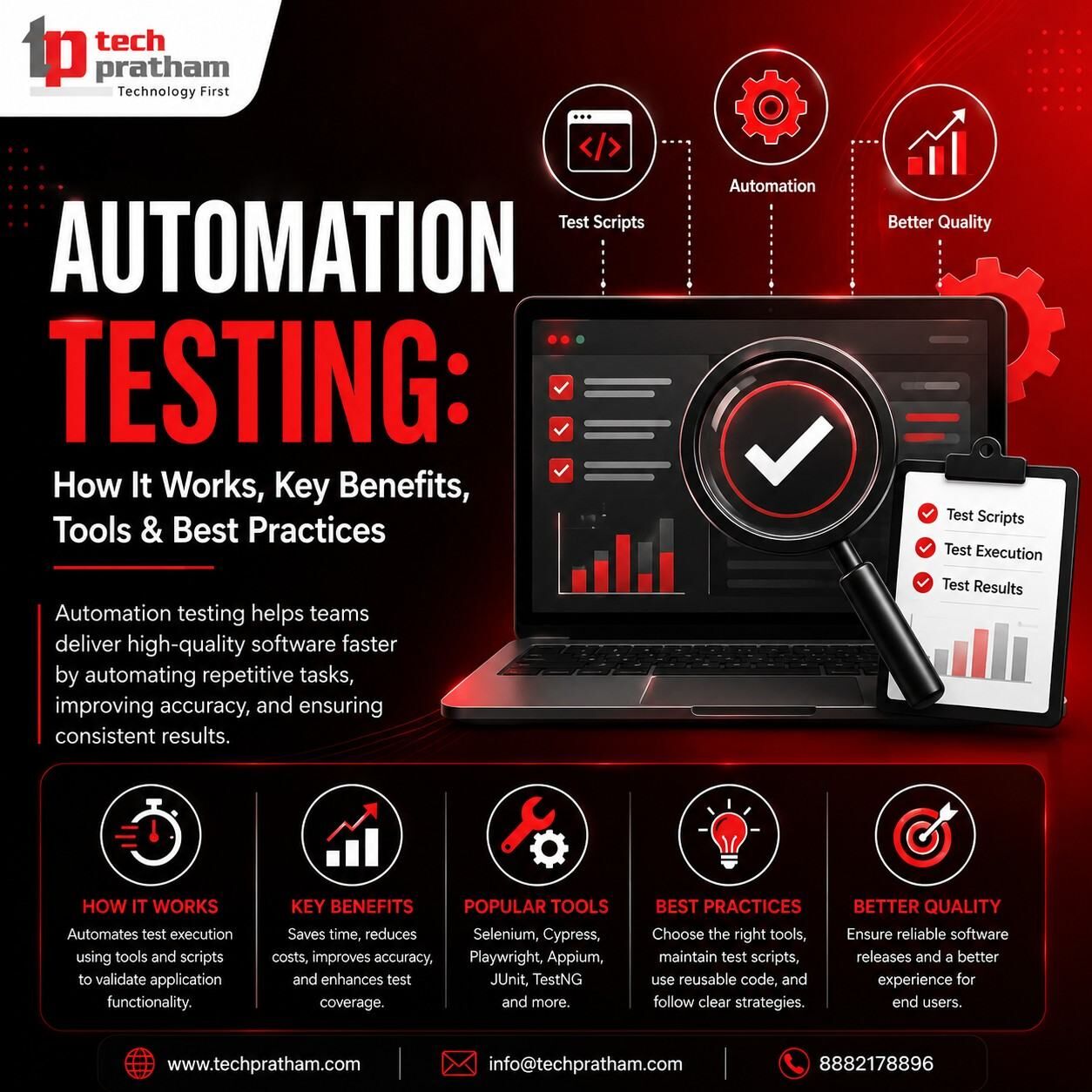 Noida, Education, Automation Testing: A Simple Guide To Smarter Software Testing
