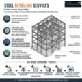 Elevate Your Next Project With Professional Steel Detailing Services In Los Angeles.