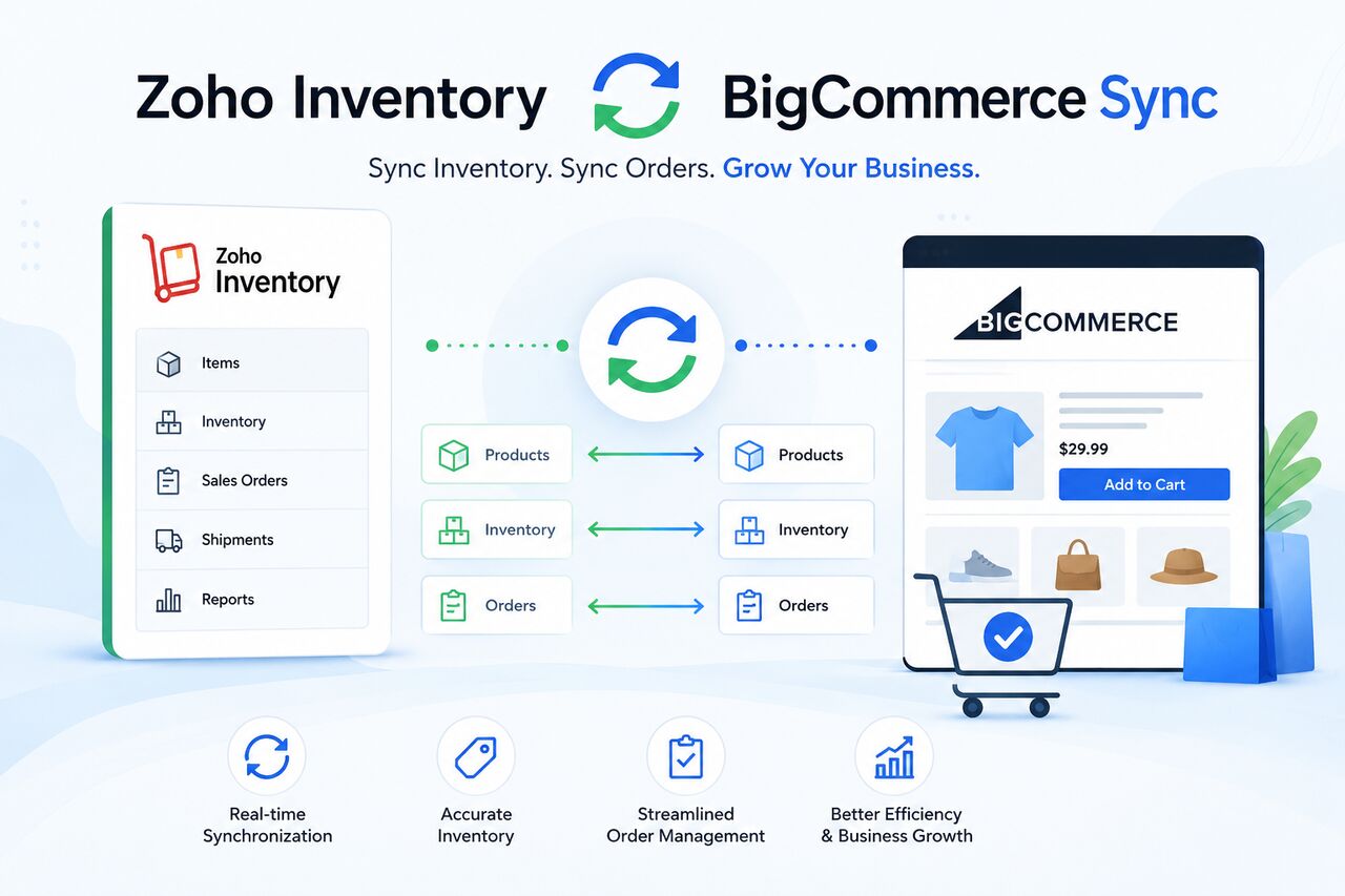 Austin, Computer, How Does Zoho Inventory BigCommerce Sync Simplify E-Commerce?