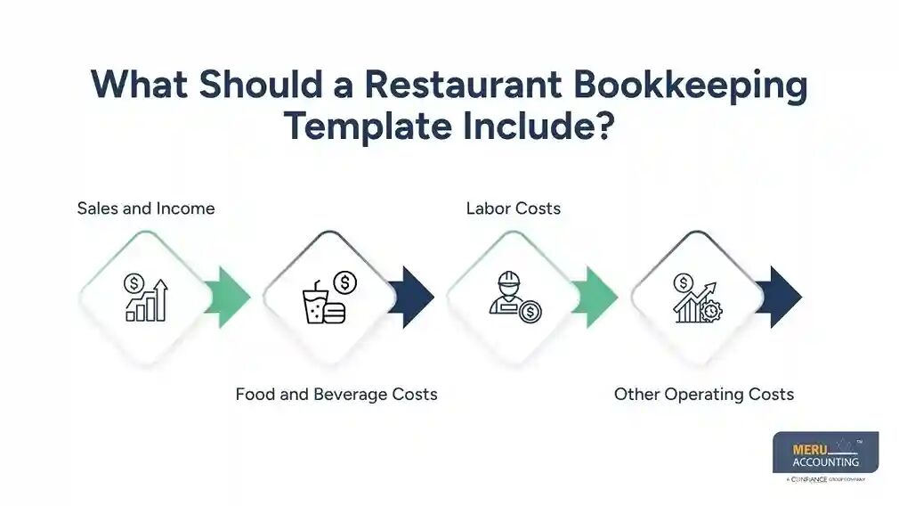 New York, Accounting, Restaurant Bookkeeping Template For Better Recordkeeping