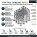 Fast, Accurate & Reliable Structural Engineering Services In San Francisco.