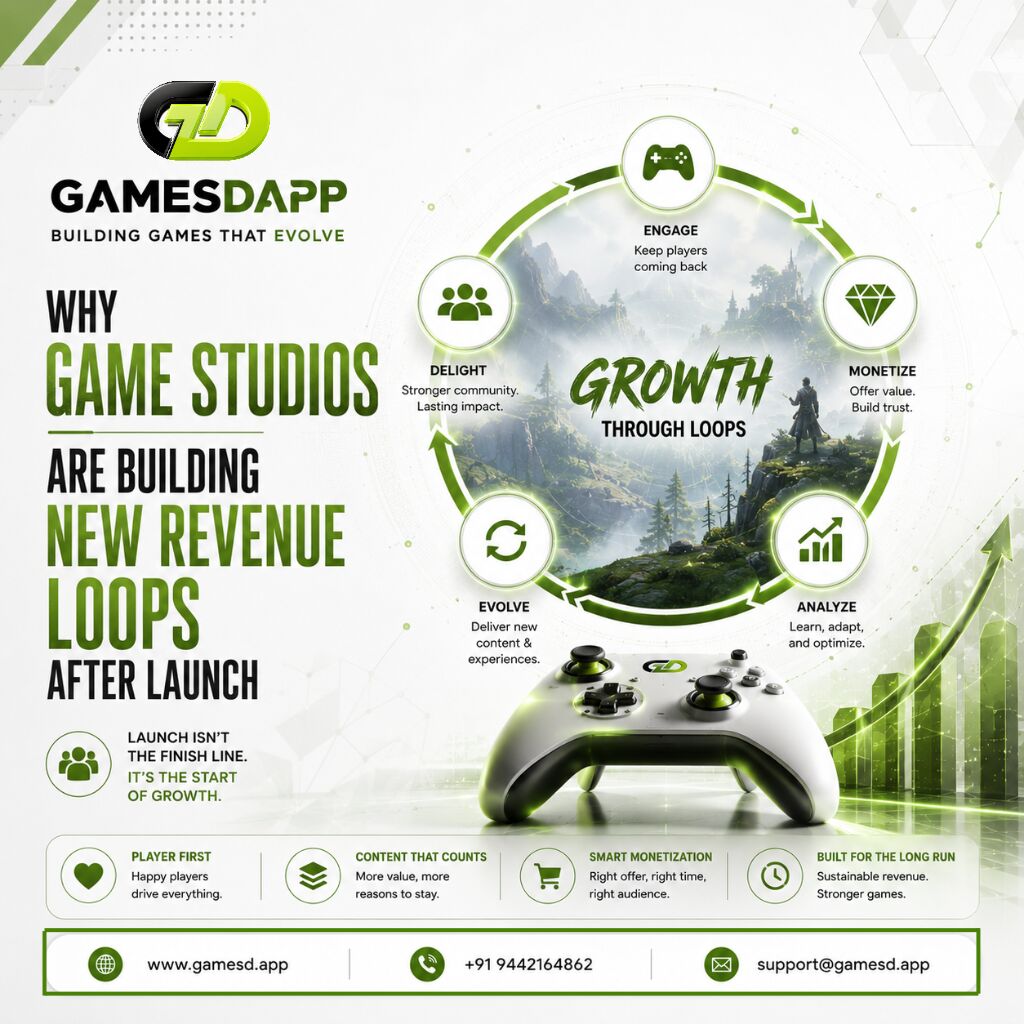 Boston, Businesses For Sale, Boost Player Retention With Professional Game LiveOps Services