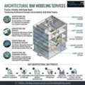 Your Trusted Partner For Architectural BIM Modeling Services In Denver.