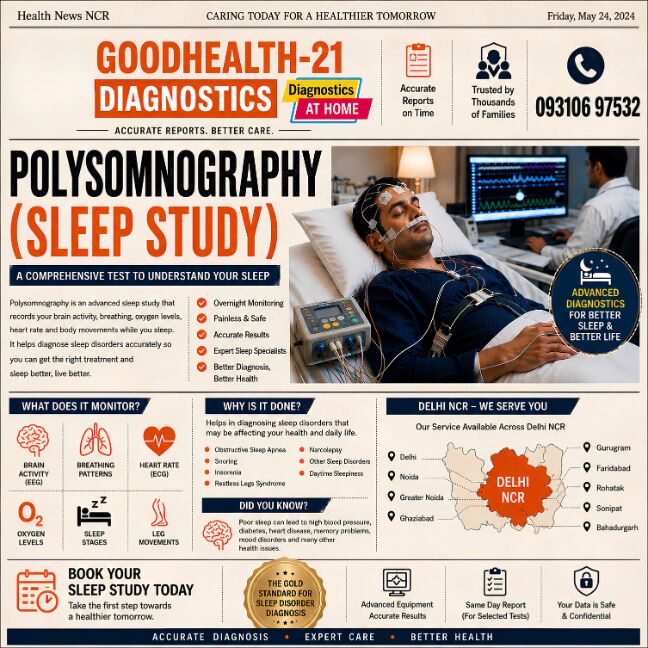 Ghaziabad, Health, Sleep Study Test In Delhi