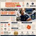 Sleep Study Test In Delhi